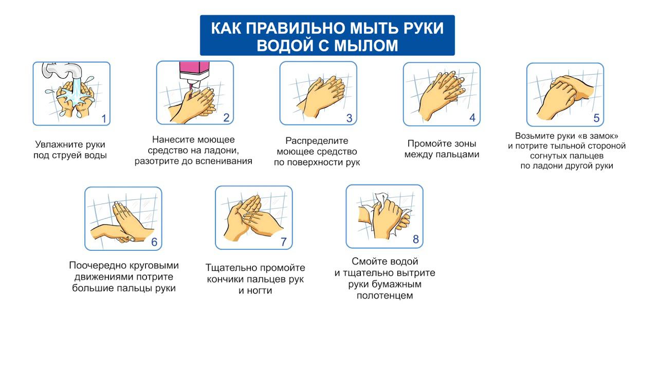 КАК ПРАВИЛЬНО МЫТЬ РУКИ