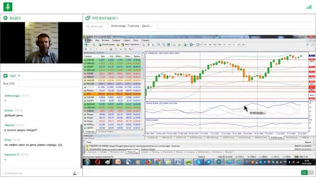 Ежедневный обзор FreshForex по рынку форекс 24 июля 2018 смотреть онлайн