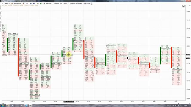 Кластерные графики ATAS. Режимы отображения и Визуальные настройки смотреть онлайн
