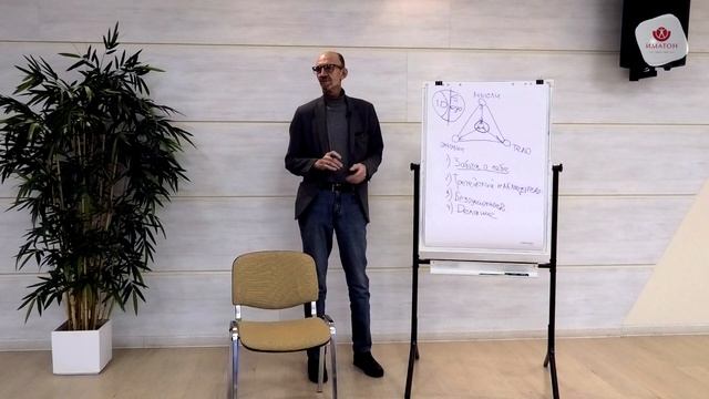 Модель Осознанного Действия (стиль «МОД») на основе метода «Mindfulness»
