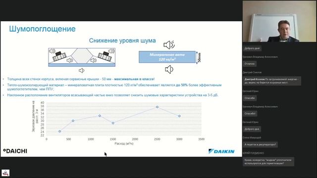 "Daikin локальная вентиляция в условиях пандемии COVID-19",  компания «Даичи»