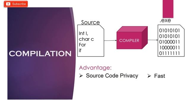 Difference Between Scripting And Programming Language
