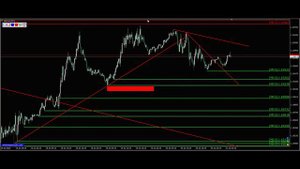 Прогноз форекс фунт стерлингов. Прогноз форекс Gbp Usd 21.07.2022. Трейдинг фунт доллар.