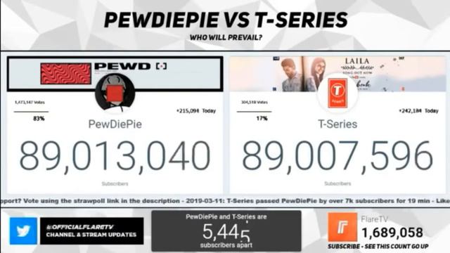 САША СПИЛБЕРГ ВЛЮБЛЯЛАСЬ В ЯНГО./ПЬЮДИПАЙ ПРЕОДОЛЕЛ ОТМЕТКУ 89 МИЛЛИОНОВ ПОДПИСЧИКОВ. смотреть онлайн