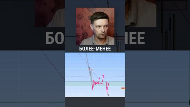 Ключевые сигналы разворота: как распознать смену тренда на рынке?