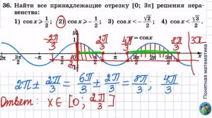 N 36 Алгебра 11 класс Колягин ГДЗ Тригонометрические неравенства Косинус