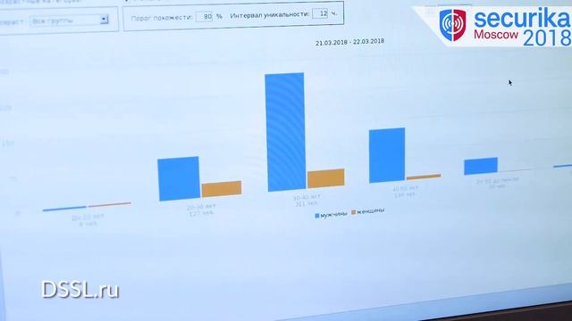 Подсчет уникальных посетителей TRASSIR
