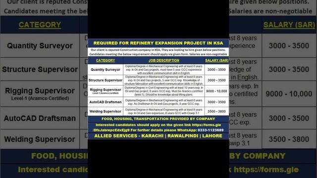 Different Jobs in Gulf Countries| May 30,2023