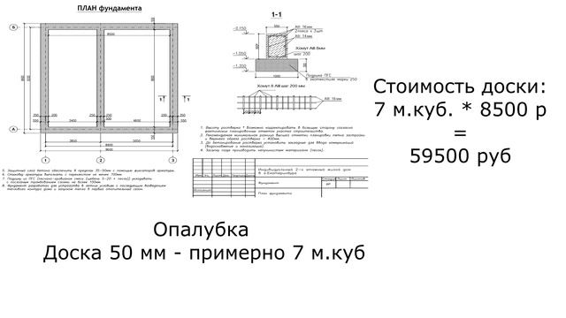 Расчет стоимости ленточного фундамента. Все расходы.