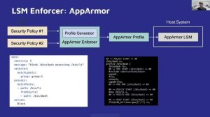 AccuKnox Office Hours: How KubeArmor provides Runtime Protection for Cloud Workloads?