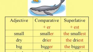 Degrees of comparison