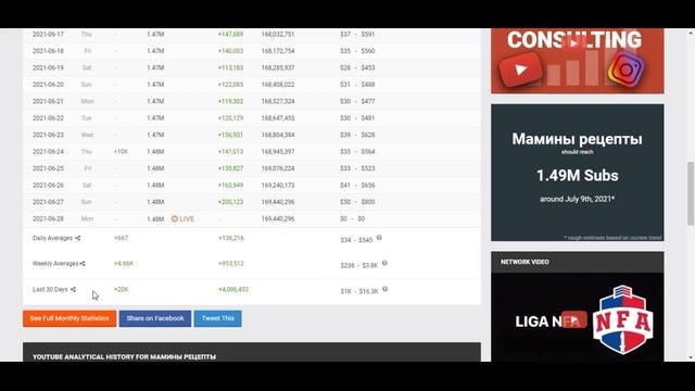 Сколько зарабатывает  на Youtube Мамины рецепты.