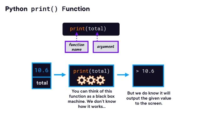 Python 3 Fundamentals: Variables, Data Types, Print Function & Demos | Beginner's Guide | In Tamil