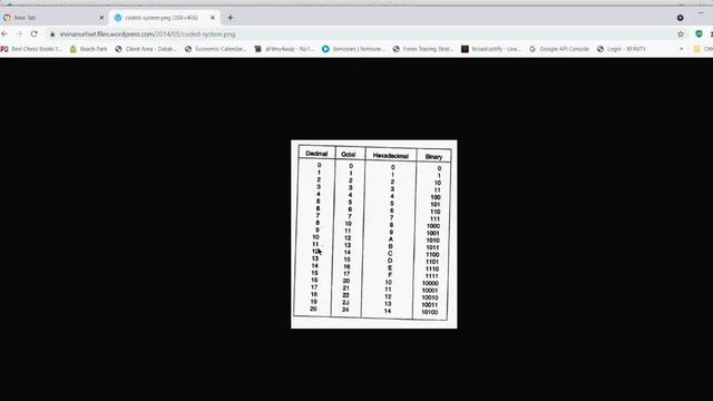 Lesson 4 2021 07 12 javscript binary operators