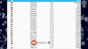 Биатлон. Эстафета. Латыпов промах . Бронза у сборной России. Кубок мира 2021-22