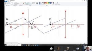 #2 ❗ ЛИНЗЫ. Построение изображений. Формула тонкой линзы. ОПТИКА