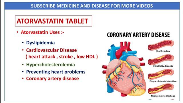 atorvastatin tablet use in hindi | atorvastatin 20 mg | atorvastatin 10 mg смотреть онлайн