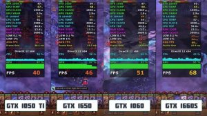 Total War Warhammer 3 | GTX 1050 Ti | GTX 1650 | GTX 1060 | GTX 1660 Super | i5 10400f