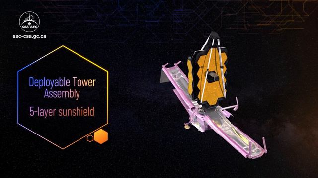 Deployment of the James Webb Space Telescope