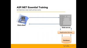 Web Development Tutorial - Understanding how ASP.NET works