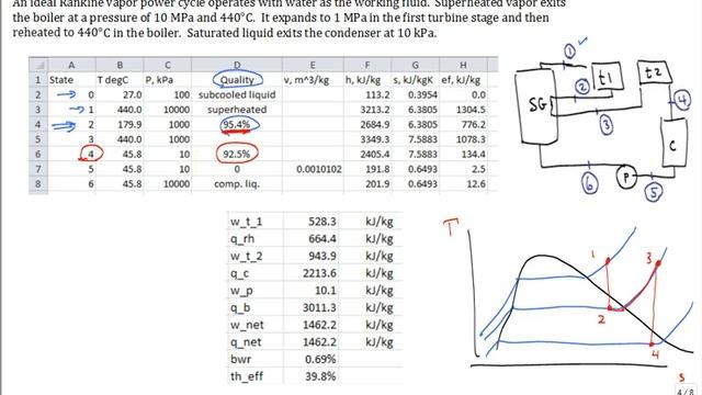 Calcs Rankine SH RH 10MPa 440C 1MPa 440C 10kPa смотреть онлайн