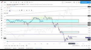 Смотри разбор фьючерса #BR  #нефть марки #Брент