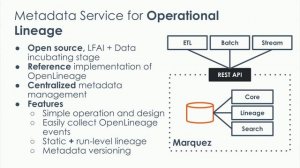 Cross-Platform Data Lineage with OpenLineage