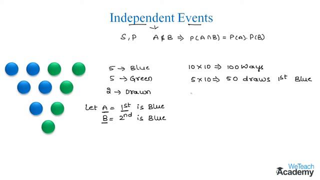 007-Introduction To Independent Events ⧸ Maths Probability