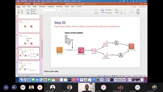 Logging and Monitoring Production Serverless Applications in AWS смотреть онлайн