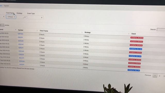 Algorithmic Trading  | Django