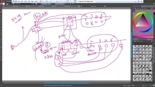 Git Class-3 | Git Mandatory Configurations | Git Staging | Git Basics | Gamut Gurus Technologies смотреть онлайн