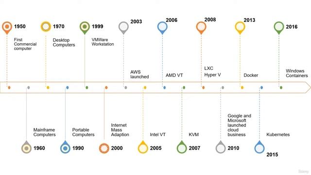 why docker is used? - Docker Tutorial смотреть онлайн