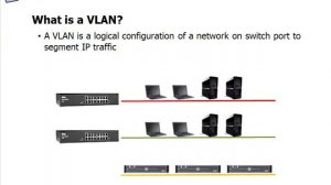 vSphere Virtual Networking