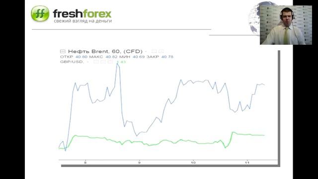 Ежедневный обзор FreshForex по рынку форекс 11 марта 2016