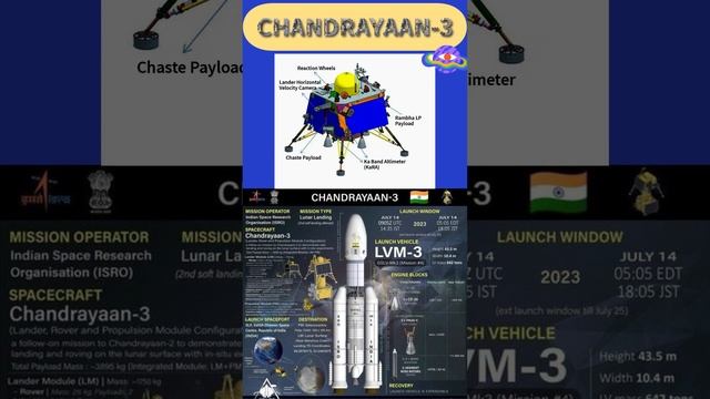 CHANDRAYAAN 3