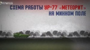?? Военная техника. 
УР-77 "Метеорит"
Самоходная установка разграждения.