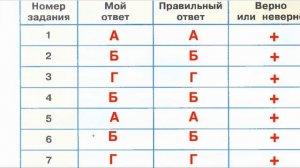 Страница 78 Рабочая тетрадь по окружающему миру за 4 класс 1 часть Плешаков Школа России