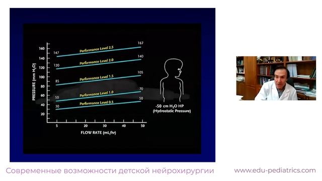 19:00 10.04.2022 Современные возможности детской нейрохирургии смотреть онлайн