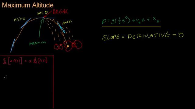 Math for Game Developers - Maximum Projectile Altitude (Derivatives_Maximum) (480p)