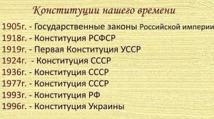 День Конституции. Что вы о нем знаете?