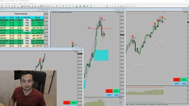 Торговля на форекс и бирже с помощью робота советника