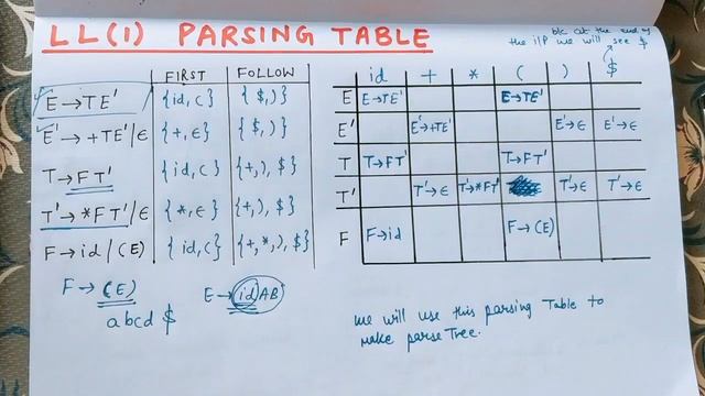 LL(1) Parsing Table in Compiler Design | Lecture 19