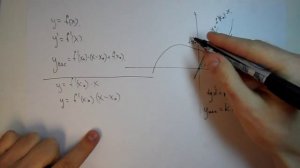 Касательная к графику функции. Простое объяснение формулы