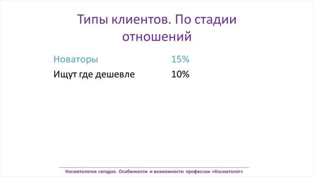 Урок 3.3 Профессия косметолог. Клиенты косметолога. По статистическим данным смотреть онлайн