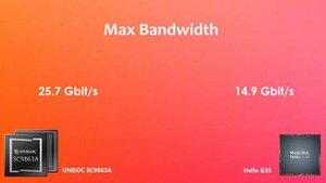 UNISOC SC9863A Vs Helio G35 | Antutu Benchmark & Specification