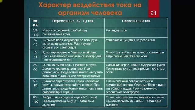 48_Электробезопасность-часть 1