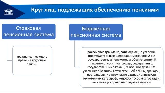 Тема 3. Государственная система социального обеспечения