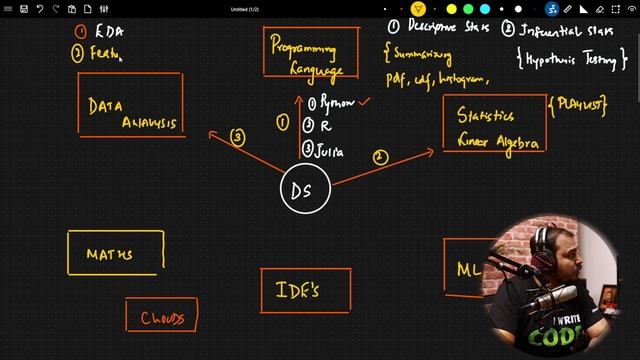 Roadmap Of Data Science In 2022 in Hindi|Krish Naik смотреть онлайн