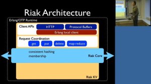 Riak & Dynamo, Five Years Later Presented • Andy Gross • GOTO 2013