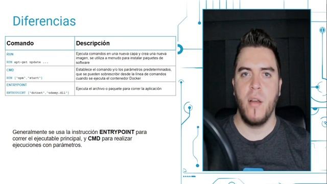 14-Comandos Docker Dockerfile | Docker Para Desarrolladores .Net